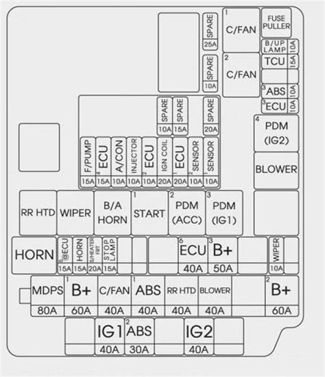 hyundai elantra power distribution box fuse|2014 hyundai elantra fuse diagram.